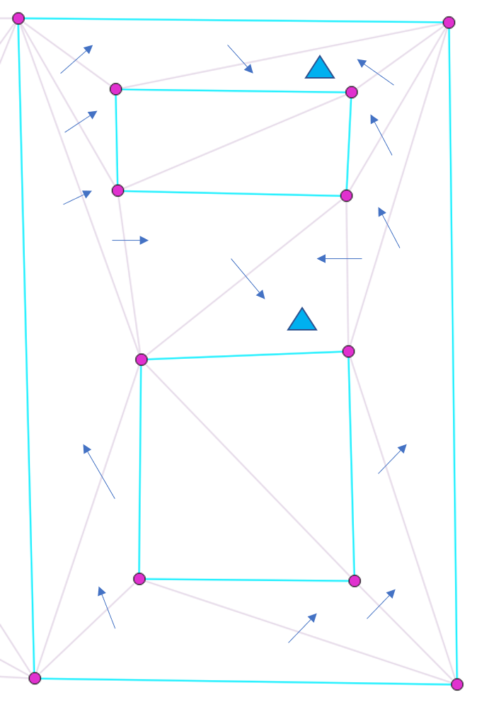 Multiple processing BFS example
